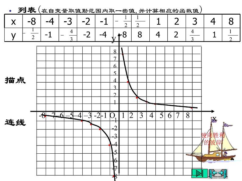 2021-2022学年度北师版九年级数学上册课件 6.2反比例函数的图象与性质（第1课时）第5页