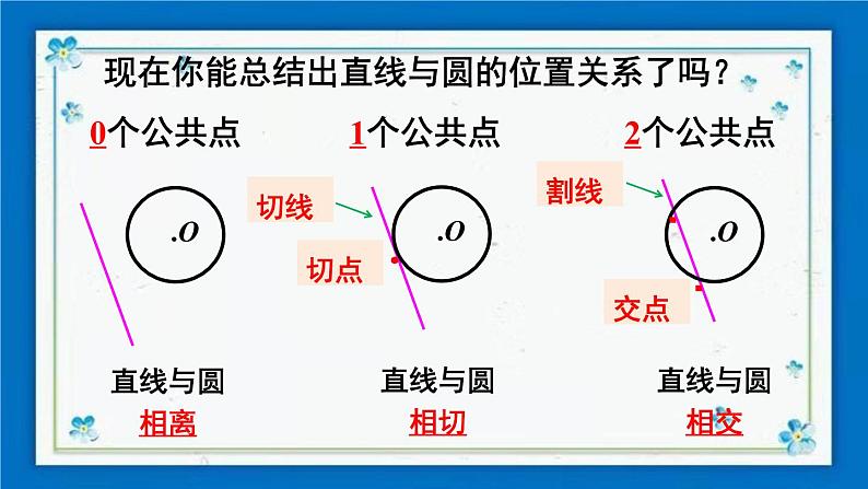 沪科版数学九年级下册24.4 第1课时 直线与圆的三种位置关系、切线的性质定理【课件+教案】05