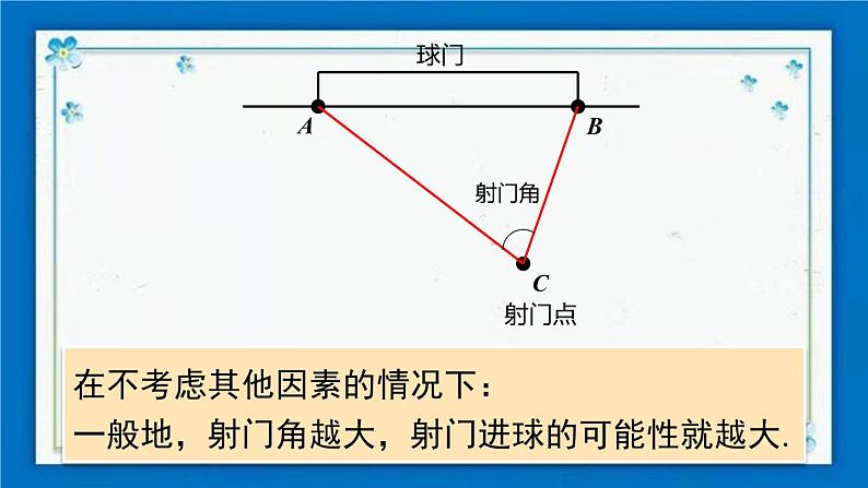 沪科版数学九年级下册24.8 综合与实践  进球线路与最佳射门角【课件+教案】05