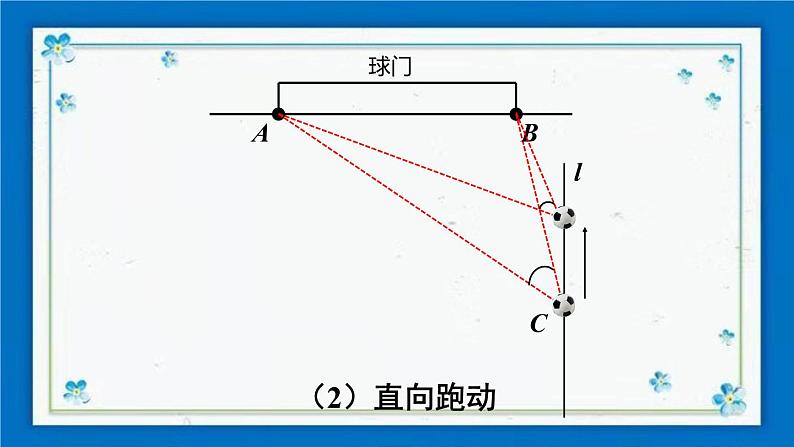 沪科版数学九年级下册24.8 综合与实践  进球线路与最佳射门角【课件+教案】07