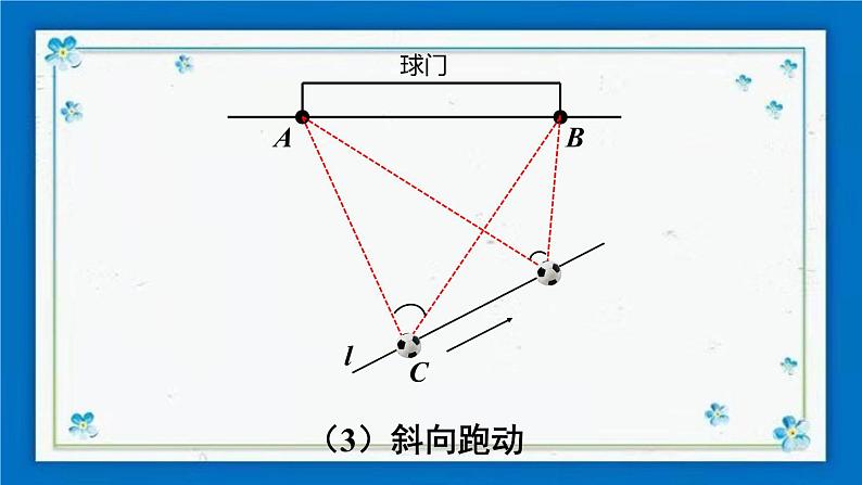 沪科版数学九年级下册24.8 综合与实践  进球线路与最佳射门角【课件+教案】08