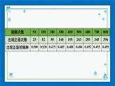 沪科版数学九年级下册26.3 用频率估计概率【课件+教案】