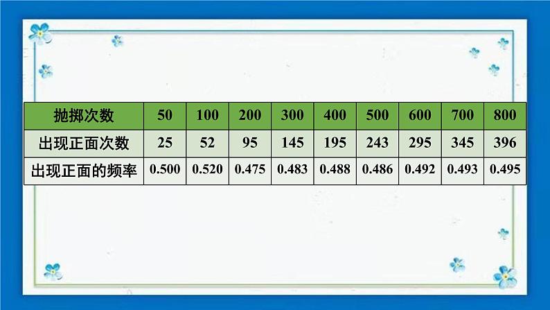 沪科版数学九年级下册26.3 用频率估计概率【课件+教案】04