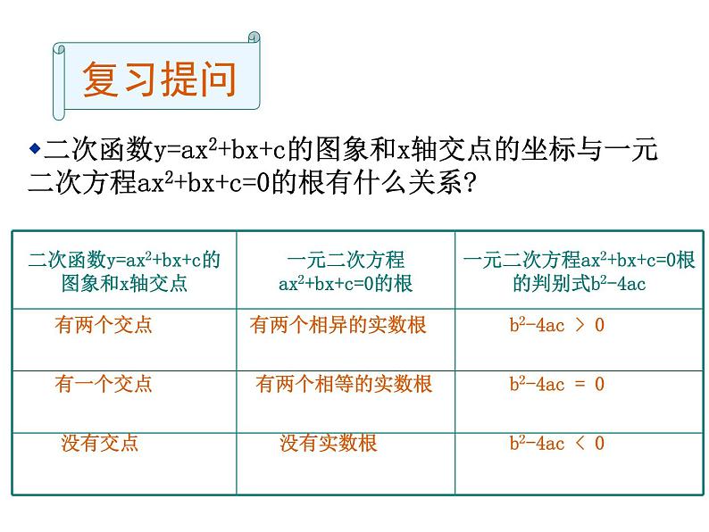 2021-2022学年度北师大版九年级数学下册课件 2.5二次函数与一元二次方程（第2课时）第2页