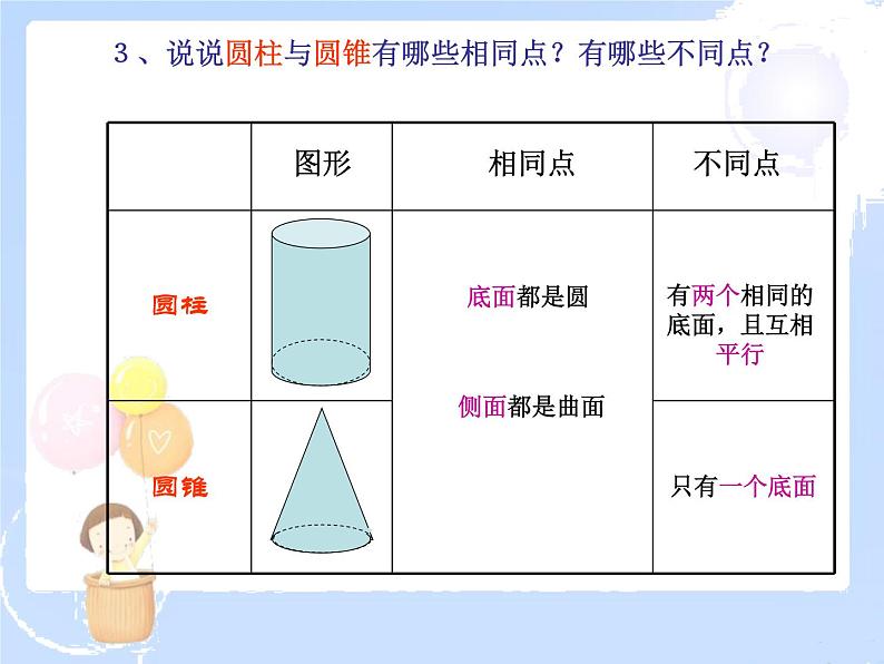 2021-2022学年度北师大版七年级数学上册课件 1.1  生活中的立体图形 204