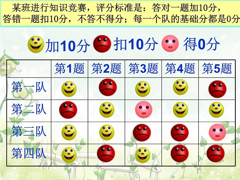 2021-2022学年度北师大版七年级数学上册课件 2.1 有理数 1第5页