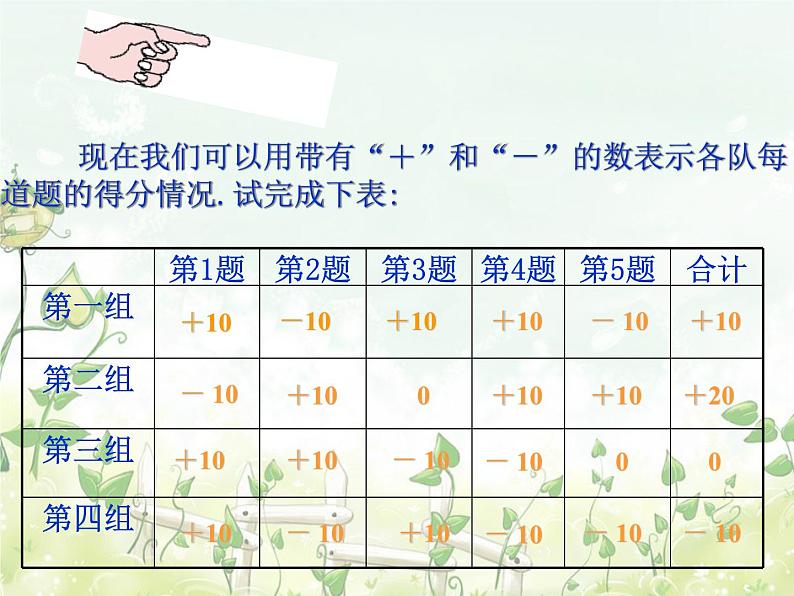 2021-2022学年度北师大版七年级数学上册课件 2.1 有理数 1第8页