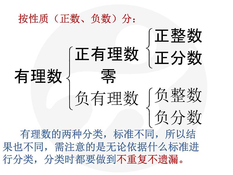 2021-2022学年度北师大版七年级数学上册课件 2.1 有理数 2第6页