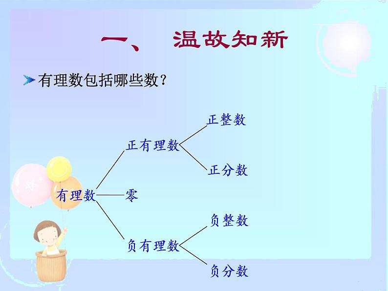 2021-2022学年度北师大版七年级数学上册课件 2.2 数轴 2第2页