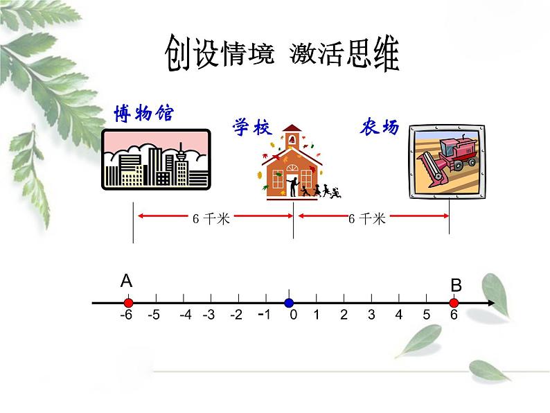 2021-2022学年度北师大版七年级数学上册课件2.3 绝对值 2第2页