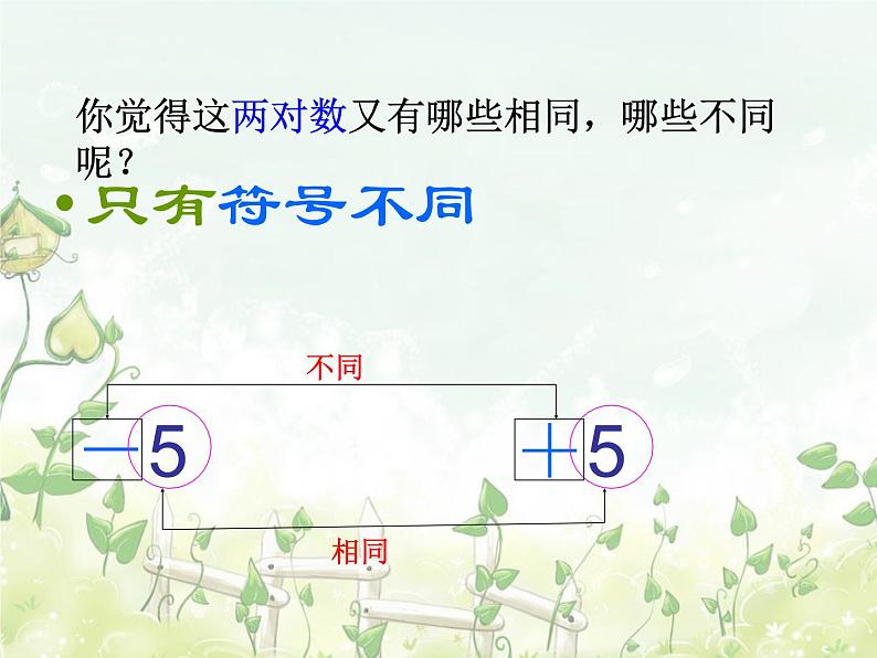 2021-2022学年度北师大版七年级数学上册课件2.3 绝对值第3页