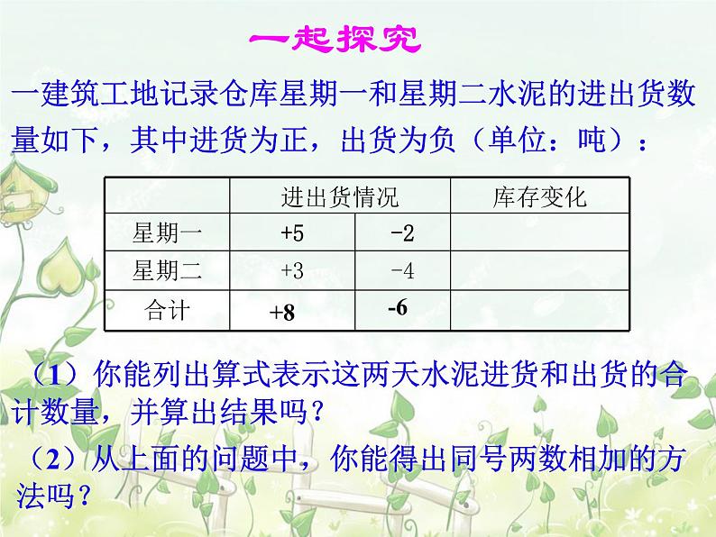 2021-2022学年度北师大版七年级数学上册课件2.4 有理数的加法1第2页