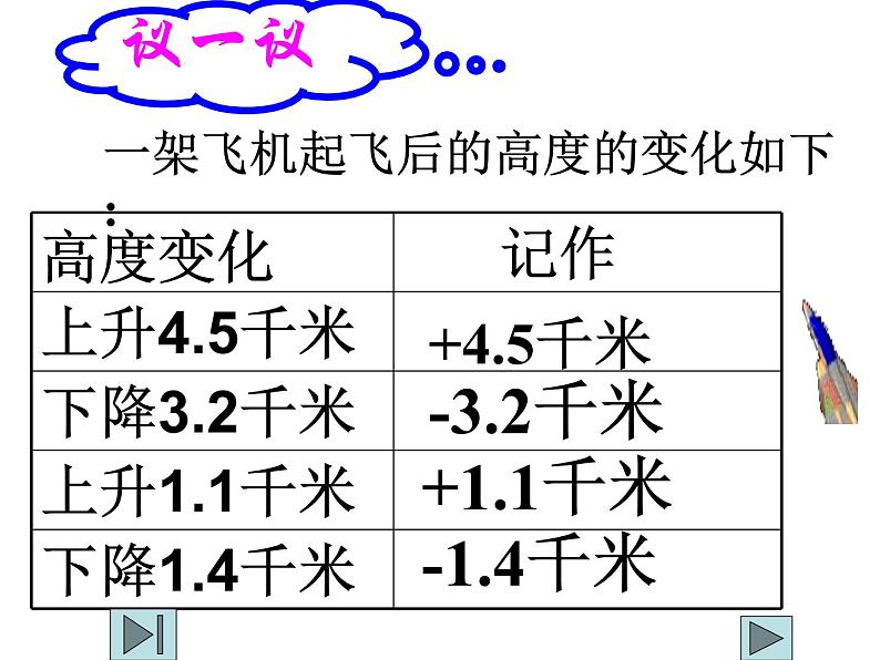 2021-2022学年度北师大版七年级数学上册课件 2.6 有理数的加减混合运算 106