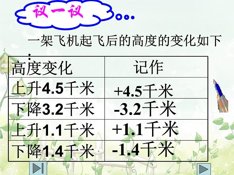 2021-2022学年度北师大版七年级数学上册课件 2.6 有理数的加减混合运算06