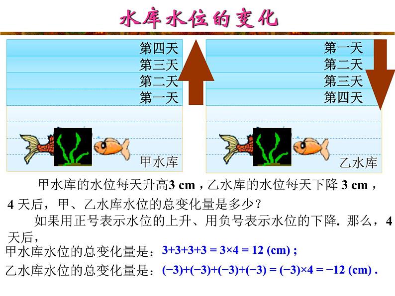 2021-2022学年度北师大版七年级数学上册课件 2.7 有理数的乘法（1） 1第2页