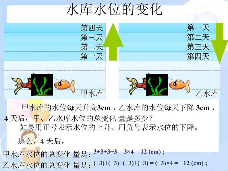 2021-2022学年度北师大版七年级数学上册课件 2.7 有理数的乘法（1） 2第2页