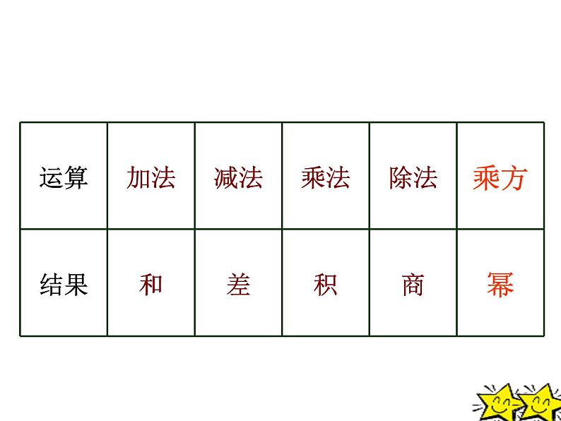 2021-2022学年度北师大版七年级数学上册课件 2.9 有理数的乘方 2第8页