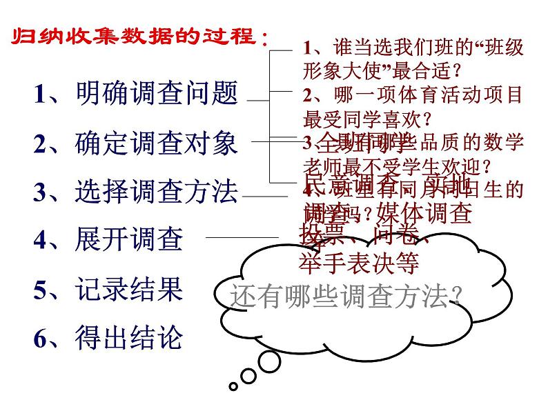 2021-2022学年度北师大版七年级数学上册课件 6.1 数据的收集 1第3页