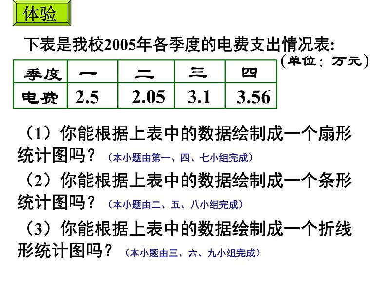 2021-2022学年度北师大版七年级数学上册课件 6.3 数据的表示第2页