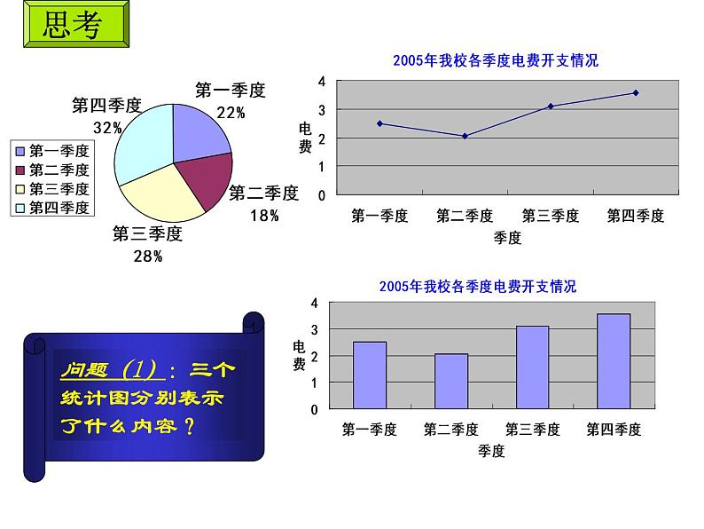 2021-2022学年度北师大版七年级数学上册课件 6.3 数据的表示第3页