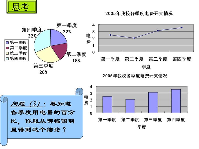 2021-2022学年度北师大版七年级数学上册课件 6.3 数据的表示第5页