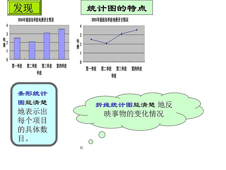 2021-2022学年度北师大版七年级数学上册课件 6.3 数据的表示第8页