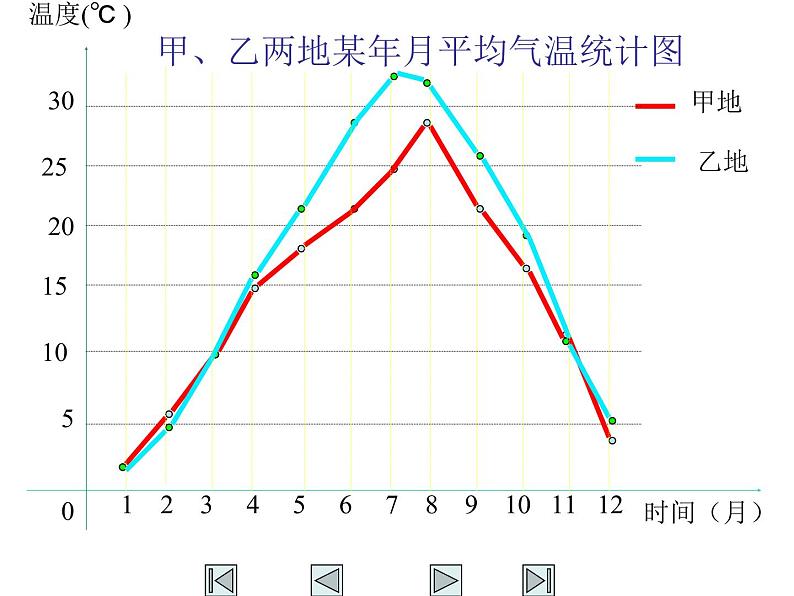 2021-2022学年度北师大版七年级数学上册课件6.4 统计图的选择 2第3页