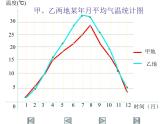 2021-2022学年度北师大版七年级数学上册课件6.4 统计图的选择 2