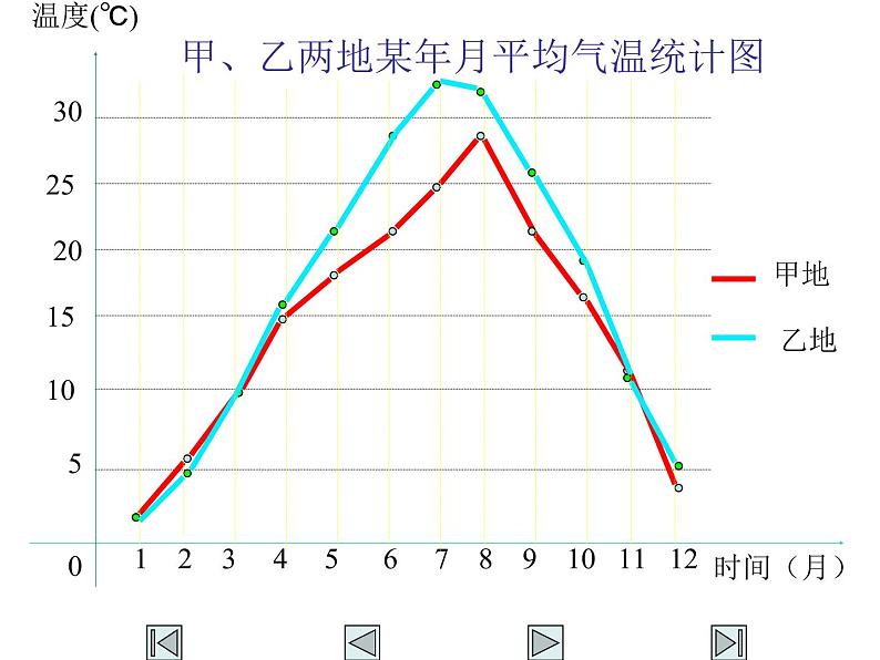 2021-2022学年度北师大版七年级数学上册课件6.4 统计图的选择 2第4页