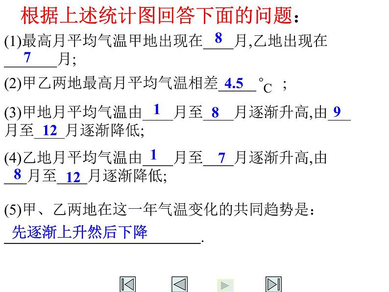 2021-2022学年度北师大版七年级数学上册课件6.4 统计图的选择 2第5页