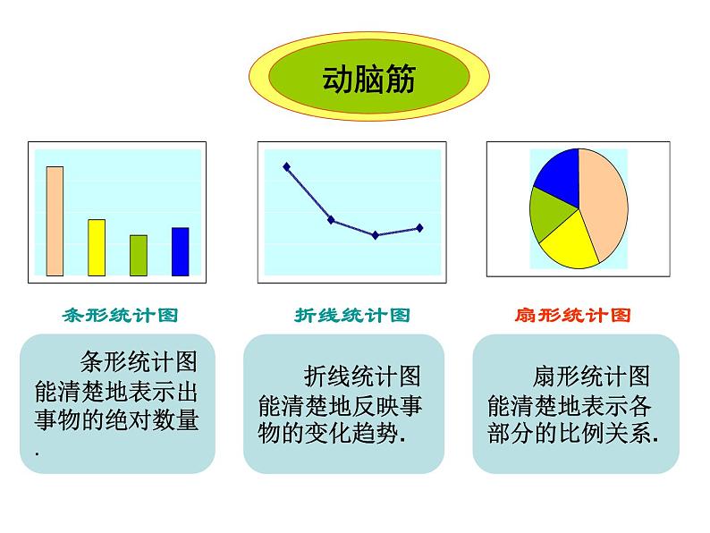 2021-2022学年度北师大版七年级数学上册课件6.4 统计图的选择 2第6页