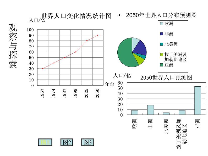 2021-2022学年度北师大版七年级数学上册课件6.4 统计图的选择 2第8页