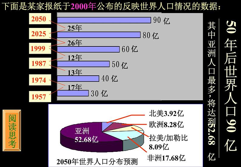 2021-2022学年度北师大版七年级数学上册课件6.4 统计图的选择第2页