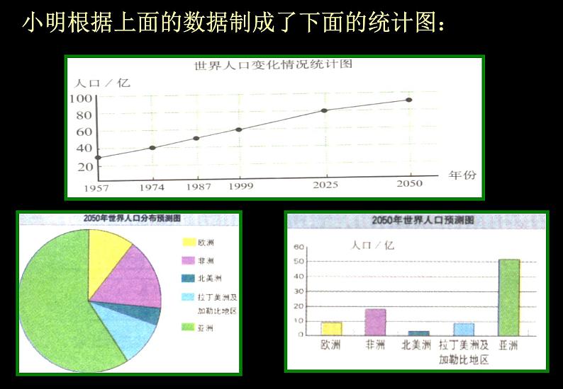 2021-2022学年度北师大版七年级数学上册课件6.4 统计图的选择第3页