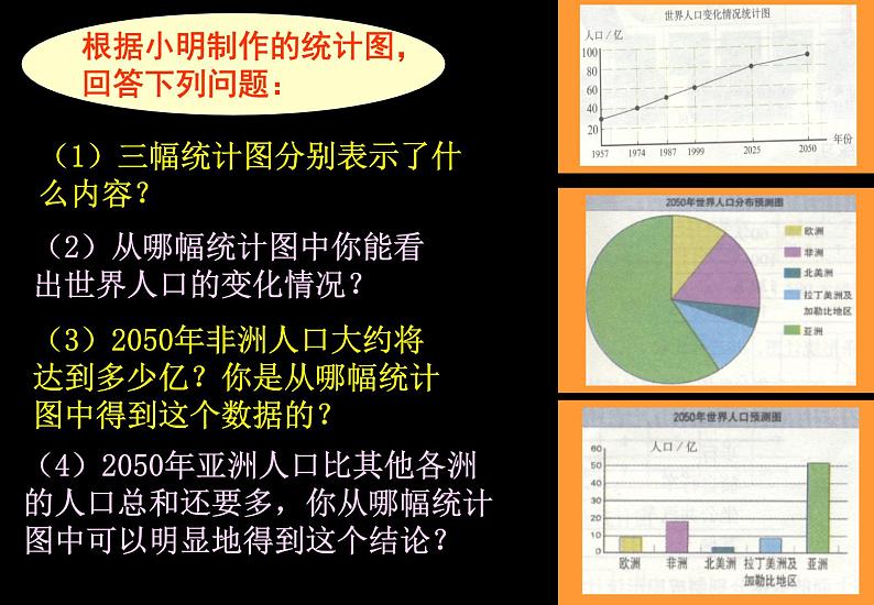 2021-2022学年度北师大版七年级数学上册课件6.4 统计图的选择第4页