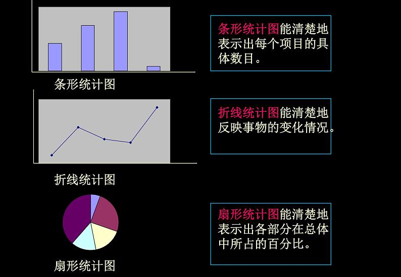 2021-2022学年度北师大版七年级数学上册课件6.4 统计图的选择第6页