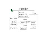 第十四章 整式的乘法与因式分解  课件  2020--2021学年人教版八年级数学上册