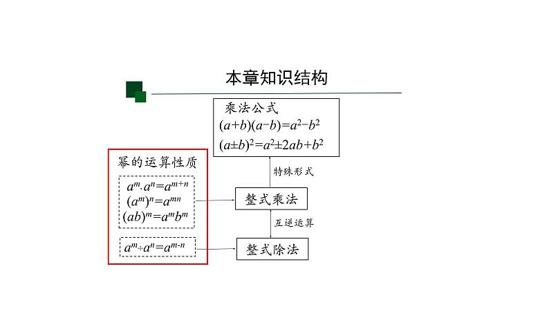 第十四章 整式的乘法与因式分解  课件  2020--2021学年人教版八年级数学上册第3页