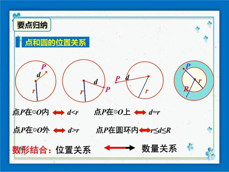 冀教版数学九年级下册 29.1 点与圆的位置关系【课件+教案】08