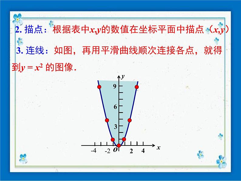 冀教版数学九年级下册 30.2 第1课时 二次函数y=ax2的图像和性质【课件+教案】04