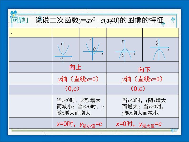 冀教版数学九年级下册 30.2 第2课时 二次函数y=a(x-h)2和y=a(x-h)2+k的图像和性质【课件+教案】03