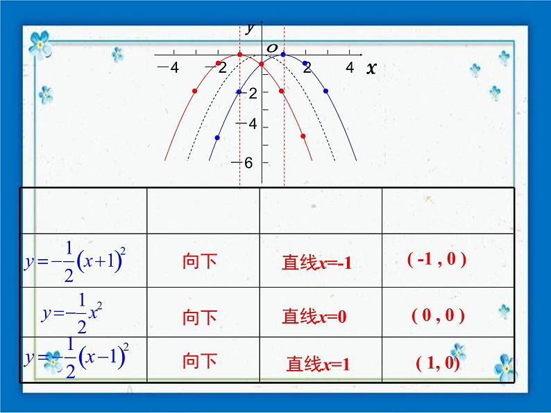 冀教版数学九年级下册 30.2 第2课时 二次函数y=a(x-h)2和y=a(x-h)2+k的图像和性质【课件+教案】06