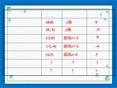 冀教版數(shù)學九年級下冊 30.2 第3課時 二次函數(shù)y=ax2+bx+c的圖像和性質【課件+教案】