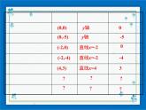 冀教版数学九年级下册 30.2 第3课时 二次函数y=ax2+bx+c的图像和性质【课件+教案】