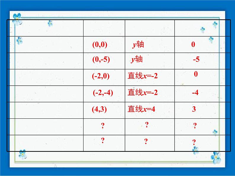 冀教版数学九年级下册 30.2 第3课时 二次函数y=ax2+bx+c的图像和性质【课件+教案】03