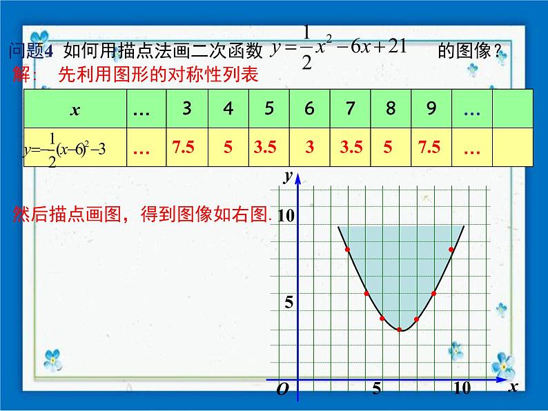 冀教版数学九年级下册 30.2 第3课时 二次函数y=ax2+bx+c的图像和性质【课件+教案】08