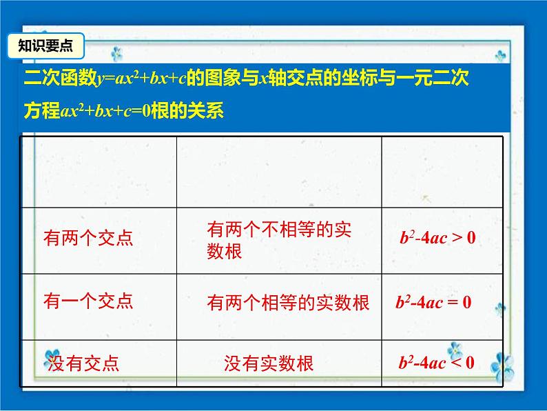 冀教版数学九年级下册 30.5 二次函数与一元二次方程的关系【课件+教案】07