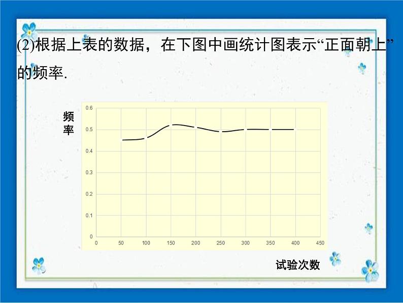 冀教版数学九年级下册 31.3 用频率估计概率【课件+教案】04