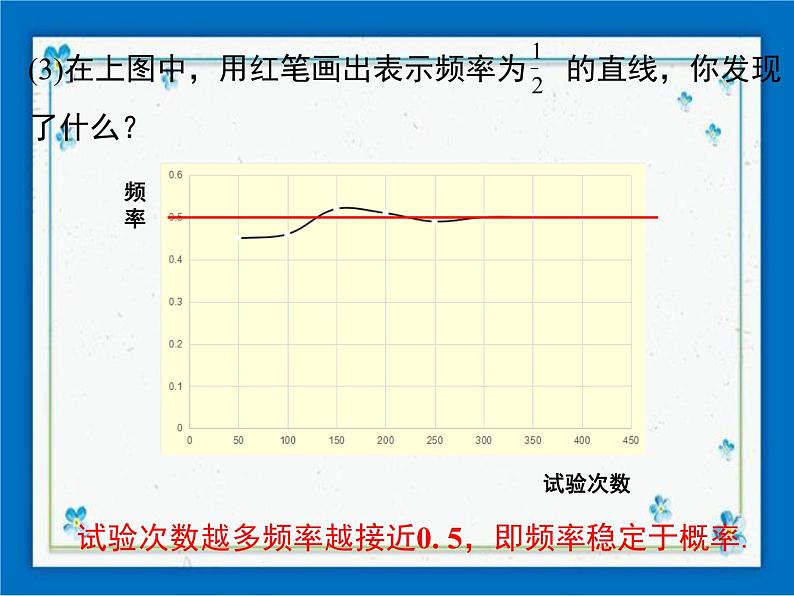 冀教版数学九年级下册 31.3 用频率估计概率【课件+教案】05