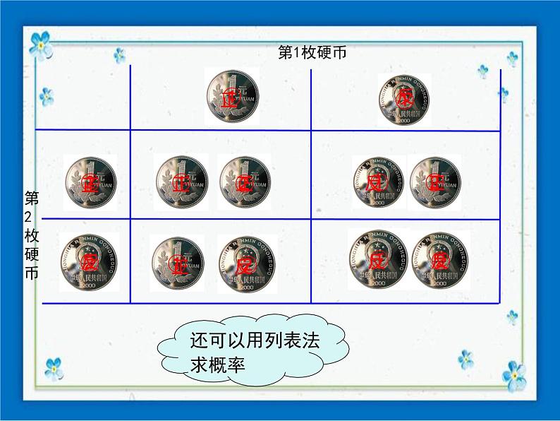 冀教版数学九年级下册 31.4 第1课时 用列表法求简单事件的概率【课件+教案】05